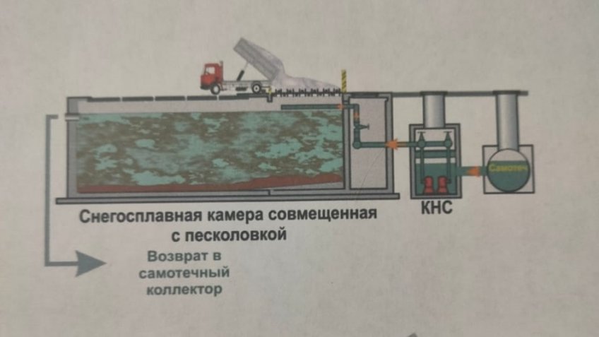 администрация Ульяновска